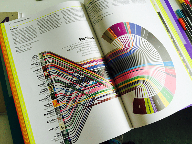 The atlas of infographics understanding the newest world